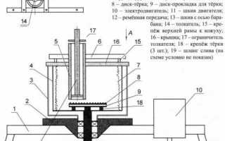 Как сделать соковыжималку своими руками