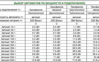 Квт что это за единица измерения