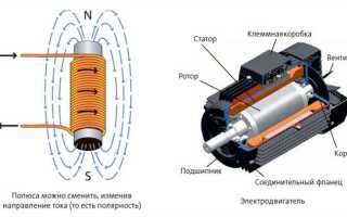 Для чего в коллекторном электродвигателе применяется электромагнит