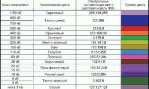 Класс напряжения 0 4 кв что это