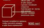 200 литров это сколько кубов