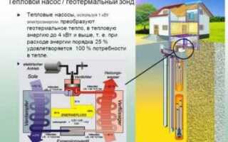Геотермальный тепловой насос что это