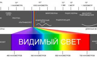 Как расположатся данные виды излучений в порядке уменьшения частоты