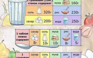 Сколько весит 1 литр солярки