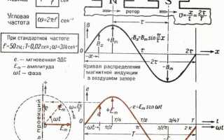 От чего получает вращение генератор переменного тока в двс