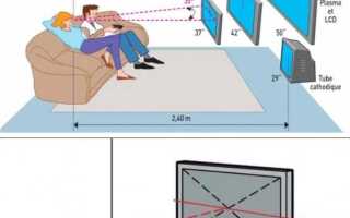 На какой высоте вешать телевизор на стену