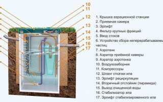 Как включить режим самоочистки в топазе 4