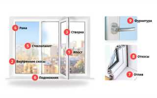 При какой температуре можно вставлять пластиковые окна