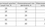 Автомат с16 на какую мощность