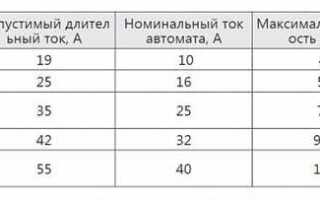 Автомат с16 на какую мощность