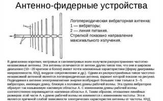 Какая антенна лучше активная или пассивная