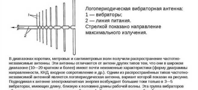 Какая антенна лучше активная или пассивная