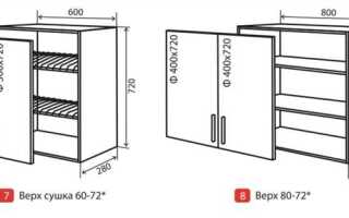 Сколько выдерживает навесной шкаф на кухне