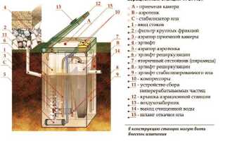 Щелкает блок управления септика топас как исправить