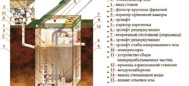 Щелкает блок управления септика топас как исправить