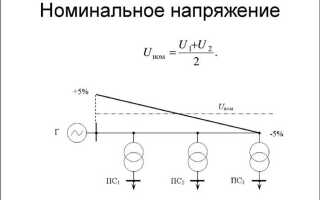 Номинальный ток нагрузки что это