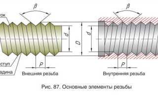 Чем отличается метрическая резьба от трубной
