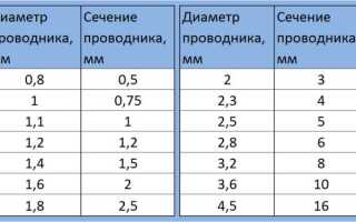 Как узнать сечение провода по его диаметру таблица