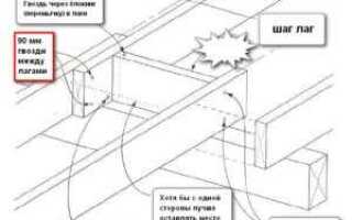 Лаги что это такое в строительстве