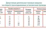 Какие провода лучше медные или алюминиевые