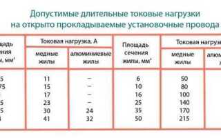 Какие провода лучше медные или алюминиевые