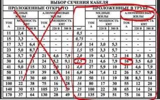 Как определить сечение многожильного кабеля по диаметру жилы таблица