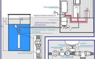 Как пользоваться погружным насосом для колодца