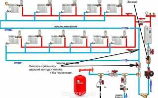 Почему не работает батарея отопления