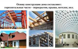 Эволюция строительных материалов и торговли ими