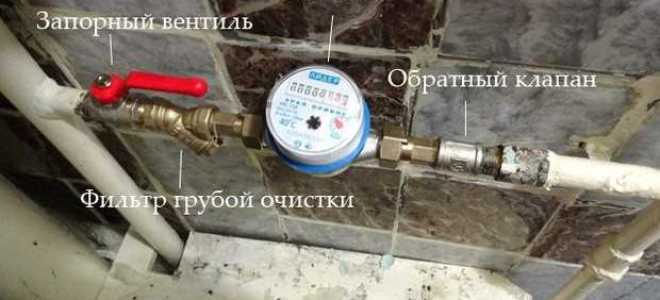 Как выглядит обратный клапан для воды