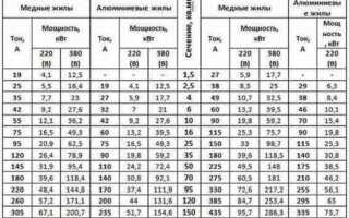 250 ампер 380 вольт сколько киловатт