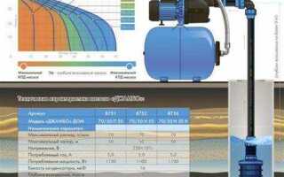 Как определить давление воды в водопроводе без манометра