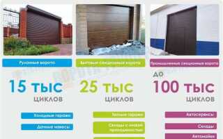 Какие ворота лучше секционные или рулонные
