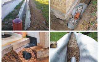 На какую глубину делать дренаж вокруг дома