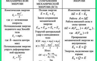 Как связано правило ленца с законом сохранения энергии