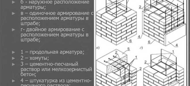 Армирование кирпичной кладки через сколько рядов