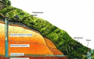 Чем отличается верховодка от грунтовых вод