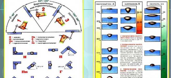 Что такое снип в сварке