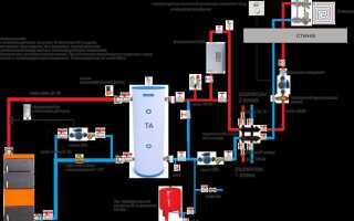Обвязка котла отопления что это такое