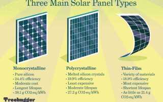 Какие типы солнечных элементов существуют