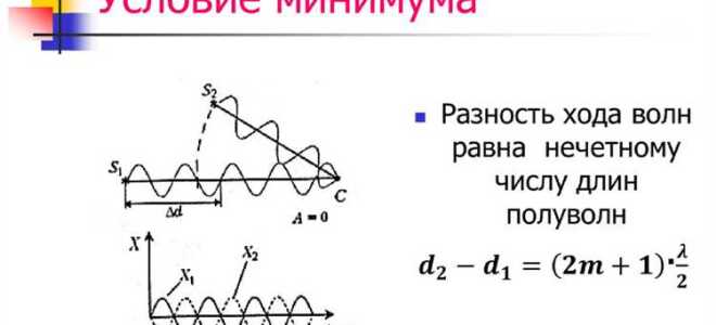 Что такое интерференция простыми словами