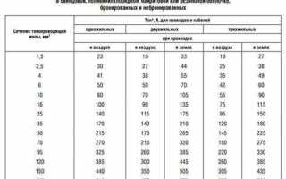 Как производится выбор сечения проводников по току нагрева
