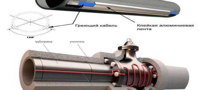 Греющий кабель как работает принцип работы