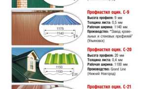 Какие заклепки нужны для забора из профнастила