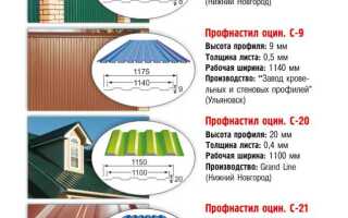 Какие заклепки нужны для забора из профнастила