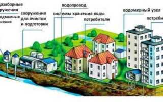 Водоснабжение и водоотведение что это такое