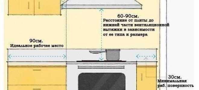 На какой высоте вешать вытяжку над варочной панелью