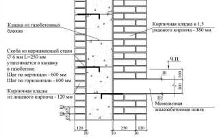 Чем отличается несущая стена от ненесущей