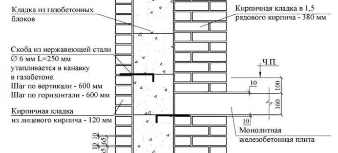 Чем отличается несущая стена от ненесущей