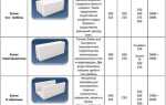 Какой ширины фундамент под газоблок 400
